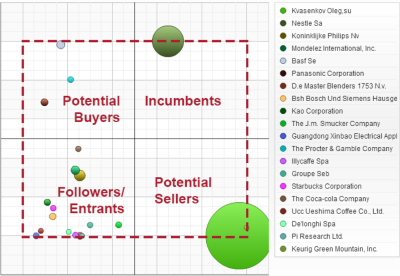 bubblechart