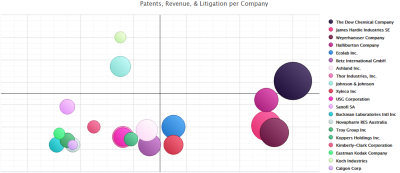 bubblechart2